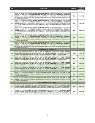 93
NO. CONCEPTO UNIDAD
PRECIO
UNITARIO
359
MURO DE MAMPOSTERIA DE PIEDRA BRAZA DE BANCO, CARAS ROSTREADAS HASTA UNA
ALTURA DE 4.80 M. Y UN ESPESOR DE 0.61 A 1.00 M., ASENTADA CON MORTERO CEMENTO-
ARENA 1:5, INCLUYE: ELABORACION DEL MORTERO Y ACARREO EN CARRETILLA DEL
MATERIAL A 1A. ESTACION A 20.00 M. DE DISTANCIA, MATERIAL, MANO DE OBRA, HERRAMIENTA
Y EQUIPO NECESARIO.
M3 $1,406.70
360
MURO DE MAMPOSTERIA DE PIEDRA BRAZA DE BANCO, CARAS ROSTREADAS HASTA UNA
ALTURA DE 3.60 M. Y UN ESPESOR MENOR DE 0.60 M., ASENTADA CON MORTERO CEMENTO-
ARENA1:4, INCLUYE: ELABORACION DEL MORTERO Y ACARREO EN CARRETILLA DEL MATERIAL
A 1A. ESTACION A 20.00 M. DE DISTANCIA, MATERIAL, MANO DE OBRA, HERRAMIENTA Y EQUIPO
NECESARIO.
M3 $1,465.58
361
MURO DE MAMPOSTERIA DE PIEDRA BRAZA DE BANCO, CARAS ROSTREADAS HASTA UNA
ALTURA DE 3.60 M. Y UN ESPESOR MENOR DE 0.60 M., ASENTADA CON MORTERO CEMENTO-
ARENA1:5, INCLUYE: ELABORACION DEL MORTERO Y ACARREO EN CARRETILLA DEL MATERIAL
A 1A. ESTACION A 20.00 M. DE DISTANCIA, MATERIAL, MANO DE OBRA, HERRAMIENTA Y EQUIPO
NECESARIO.
M3 $1,401.02
362
MURO DE MAMPOSTERIA DE PIEDRA BRAZA DE BANCO, CARAS ROSTREADAS HASTA UNA
ALTURA DE 3.60 M. Y UN ESPESOR DE 0.61 A 1.00 M., ASENTADA CON MORTERO CEMENTO-
ARENA 1:4, INCLUYE: ELABORACION DEL MORTERO Y ACARREO EN CARRETILLA DEL
MATERIAL A 1A. ESTACION A 20.00 M. DE DISTANCIA, MATERIAL, MANO DE OBRA, HERRAMIENTA
Y EQUIPO NECESARIO.
M3 $1,432.24
363
MURO DE MAMPOSTERIA DE PIEDRA BRAZA DE BANCO, CARAS ROSTREADAS HASTA UNA
ALTURA DE 3.60 M. Y UN ESPESOR DE 0.61 A 1.00 M., ASENTADA CON MORTERO CEMENTO-
ARENA 1:5, INCLUYE: ELABORACION DEL MORTERO Y ACARREO EN CARRETILLA DEL
MATERIAL A 1A. ESTACION A 20.00 M. DE DISTANCIA, MATERIAL, MANO DE OBRA, HERRAMIENTA
Y EQUIPO NECESARIO.
M3 $1,370.59
44).-MUROS DE CONCRETO
364
MURO DE CONCRETO ARMADO DE 15 CM. DE ESPESOR, CONCRETO F'C=200 KG/CM2.
HABILITADO CON 75 KG. DE ACERO DE 3/8" Y 41 KG. DE ACERO DE 1/4", INCLUYE: CIMBRA
COMUN, DESCIMBRADO, MATERIAL, MANO DE OBRA, HERRAMIENTA Y EQUIPO NECESARIO.
M2 $1,150.70
365
MURO DE CONCRETO ARMADO DE 15 CM. DE ESPESOR, CONCRETO F'C=250 KG/CM2.
HABILITADO CON 75 KG. DE ACERO DE 3/8" Y 41 KG. DE ACERO DE 1/4", INCLUYE: CIMBRA
COMUN, DESCIMBRADO, MATERIAL, MANO DE OBRA, HERRAMIENTA Y EQUIPO NECESARIO.
M2 $1,187.69
366
MURO DE CONCRETO ARMADO DE 20 CM. DE ESPESOR, CONCRETO F'C=200 KG/CM2.
HABILITADO CON 85 KG. DE ACERO DE 1/2" Y 41 KG. DE ACERO DE 1/4", INCLUYE: CIMBRA
COMUN, DESCIMBRADO, MATERIAL, MANO DE OBRA, HERRAMIENTA Y EQUIPO NECESARIO.
M2 $1,324.78
367
MURO DE CONCRETO ARMADO DE 20 CM. DE ESPESOR, CONCRETO F'C=250 KG/CM2.
HABILITADO CON 85 KG. DE ACERO DE 1/2" Y 41 KG. DE ACERO DE 1/4", INCLUYE: CIMBRA
COMUN, DESCIMBRADO, MATERIAL, MANO DE OBRA, HERRAMIENTA Y EQUIPO NECESARIO.
M2 $1,392.68
368
MURO DE CONCRETO ARMADO CONCRETO F'C=200 KG/CM2. HABILITADO CON 126 KG. DE
ACERO, INCLUYE: CIMBRA COMUN, DESCIMBRADO, MATERIAL, MANO DE OBRA, HERRAMIENTA
Y EQUIPO NECESARIO.
M3 $6,742.25
369
MURO DE CONCRETO ARMADO CONCRETO F'C=250 KG/CM2. HABILITADO CON 126 KG. DE
ACERO, INCLUYE: CIMBRA COMUN, DESCIMBRADO, MATERIAL, MANO DE OBRA, HERRAMIENTA
Y EQUIPO NECESARIO.
M3 $7,081.77
45).- CONCRETO CICLOPEO
370
CONCRETO CICLOPEO ( 60 - 40 ) CON PIEDRA BRAZA LIMPIA Y CONCRETO HECHO EN OBRA
F'C=200 KG/CM2. AGREGADO MAXIMO 3/4", INCLUYE: ACARREOS A 1A ESTACION, MATERIAL,
MANO DE OBRA, HERRAMIENTA Y EQUIPO NECESARIO (NO INCLUYE VACIADO DE CONCRETO).
M3 $1,272.67
371
CONCRETO CICLOPEO ( 60 - 40 ) CON PIEDRA BRAZA LIMPIA Y CONCRETO HECHO EN OBRA
F'C=250 KG/CM2. AGREGADO MAXIMO 3/4", INCLUYE: ACARREOS A 1A ESTACION, MATERIAL,
MANO DE OBRA, HERRAMIENTA Y EQUIPO NECESARIO (NO INCLUYE VACIADO DE CONCRETO).
M3 $1,341.69
 