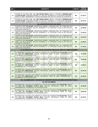 94
NO. CONCEPTO UNIDAD
PRECIO
UNITARIO
372
CONCRETO CICLOPEO ( 60 - 40 ) CON PIEDRA BRAZA LIMPIA Y CONCRETO PREMEZCLADO
F'C=200 KG/CM2. AGREGADO MAXIMO 3/4", INCLUYE: ACARREOS A 1A ESTACION, MATERIAL,
MANO DE OBRA, HERRAMIENTA Y EQUIPO NECESARIO (NO INCLUYE VACIADO DE CONCRETO).
M3 $1,193.17
373
CONCRETO CICLOPEO ( 60 - 40 ) CON PIEDRA BRAZA LIMPIA Y CONCRETO PREMEZCLADO
F'C=250 KG/CM2. AGREGADO MAXIMO 3/4 INCLUYE: ACARREOS A 1A ESTACION, MATERIAL,
MANO DE OBRA, HERRAMIENTA Y EQUIPO NECESARIO (NO INCLUYE VACIADO DE CONCRETO).
M3 $1,377.87
46).-CONCRETOS HECHO EN OBRA
374
CONCRETO F'C= 100 KG/CM2., RESISTENCIA NORMAL, AGREGADO MAX. 3/4", FABRICADO EN
OBRA CON REVOLVEDORA, INCLUYE ACARREOS A 1A. ESTACION A 20.00 M (NO INCLUYE
VACIADO DE CONCRETO).
M3 $1,308.84
375
CONCRETO F'C= 150 KG/CM2., RESISTENCIA NORMAL, AGREGADO MAX. 3/4", FABRICADO EN
OBRA CON REVOLVEDORA, INCLUYE ACARREOS A 1A. ESTACION A 20.00 M (NO INCLUYE
VACIADO DE CONCRETO).
M3 $1,442.22
376
CONCRETO F'C= 200 KG/CM2., RESISTENCIA NORMAL, AGREGADO MAX. 3/4", FABRICADO EN
OBRA CON REVOLVEDORA, INCLUYE ACARREOS A 1A. ESTACION A 20.00 M (NO INCLUYE
VACIADO DE CONCRETO).
M3 $1,548.39
377
CONCRETO F'C= 250 KG/CM2., RESISTENCIA NORMAL, AGREGADO MAX. 3/4", FABRICADO EN
OBRA CON REVOLVEDORA, INCLUYE ACARREOS A 1A. ESTACION A 20.00 M (NO INCLUYE
VACIADO DE CONCRETO).
M3 $1,660.07
378
CONCRETO F'C= 300 KG/CM2., RESISTENCIA NORMAL, AGREGADO MAX. 3/4", FABRICADO EN
OBRA CON REVOLVEDORA, INCLUYE ACARREOS A 1A. ESTACION A 20.00 M (NO INCLUYE
VACIADO DE CONCRETO).
M3 $1,740.84
47).-ELABORACION Y VACIADO DE CONCRETO HECHO EN OBRA EN CIMENTACIONES
379
ELABORACION Y VACIADO CON CARRETILLA Y BOTES DE CONCRETO F'C=100 KG/CM2. HECHO
EN OBRA EN CIMENTACION, INCLUYE: MATERIALES, MANO DE OBRA, HERRAMIENTAS Y
ACARREOS A 1A. ESTACION A 20 M.
M3 $1,734.60
380
ELABORACION Y VACIADO CON CARRETILLA Y BOTES DE CONCRETO F'C=150 KG/CM2. HECHO
EN OBRA EN CIMENTACION, INCLUYE: MATERIALES, MANO DE OBRA, HERRAMIENTAS Y
ACARREOS A 1A. ESTACION A 20 M.
M3 $1,874.65
381
ELABORACION Y VACIADO CON CARRETILLA Y BOTES DE CONCRETO F'C=200 KG/CM2. HECHO
EN OBRA EN CIMENTACION, INCLUYE: MATERIALES, MANO DE OBRA, HERRAMIENTAS Y
ACARREOS A 1A. ESTACION A 20 M.
M3 $1,986.13
382
ELABORACION Y VACIADO CON CARRETILLA Y BOTES DE CONCRETO F'C=250 KG/CM2. HECHO
EN OBRA EN CIMENTACION, INCLUYE: MATERIALES, MANO DE OBRA, HERRAMIENTAS Y
ACARREOS A 1A. ESTACION A 20 M.
M3 $2,103.40
383
ELABORACION Y VACIADO CON CARRETILLA Y BOTES DE CONCRETO F'C=300 KG/CM2. HECHO
EN OBRA EN CIMENTACION, INCLUYE: MATERIALES, MANO DE OBRA, HERRAMIENTAS Y
ACARREOS A 1A. ESTACION A 20 M.
M3 $2,188.20
48).- ELABORACION Y VACIADO DE CONCRETO HECHO EN OBRA EN ESTRUCTURAS
48.1 EN COLUMNAS
384
ELABORACION Y VACIADO CON CARRETILLA Y BOTES DE CONCRETO F'C=150 KG/CM2. HECHO
EN OBRA EN COLUMNAS PLANTA BAJA, INCLUYE: MATERIALES, MANO DE OBRA,
HERRAMIENTAS Y ACARREOS A 1A. ESTACION A 20 M.
M3 $1,936.00
385
ELABORACION Y VACIADO CON CARRETILLA Y BOTES DE CONCRETO F'C=200 KG/CM2. HECHO
EN OBRA EN COLUMNAS PLANTA BAJA, INCLUYE: MATERIALES, MANO DE OBRA,
HERRAMIENTAS Y ACARREOS A 1A. ESTACION A 20 M.
M3 $2,045.29
386
ELABORACION Y VACIADO CON CARRETILLA Y BOTES DE CONCRETO F'C=250 KG/CM2. HECHO
EN OBRA EN COLUMNAS PLANTA BAJA, INCLUYE: MATERIALES, MANO DE OBRA,
HERRAMIENTAS Y ACARREOS A 1A. ESTACION A 20 M.
M3 $2,160.27
 