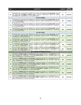 95
NO. CONCEPTO UNIDAD
PRECIO
UNITARIO
387
ELABORACION Y VACIADO CON CARRETILLA Y BOTES DE CONCRETO F'C=300 KG/CM2. HECHO
EN OBRA EN COLUMNAS PLANTA BAJA, INCLUYE: MATERIALES, MANO DE OBRA,
HERRAMIENTAS Y ACARREOS A 1A. ESTACION A 20 M.
M3 $2,243.40
48.2 EN TRABES
388
ELABORACION Y VACIADO CON CARRETILLA Y BOTES DE CONCRETO F'C=200 KG/CM2. HECHO
EN OBRA EN TRABES, INCLUYE: MATERIALES, MANO DE OBRA, HERRAMIENTAS Y ACARREOS
A 1A. ESTACION A 20 M.
M3 $1,956.94
389
ELABORACION Y VACIADO CON CARRETILLA Y BOTES DE CONCRETO F'C=250 KG/CM2. HECHO
EN OBRA EN TRABES, INCLUYE: MATERIALES, MANO DE OBRA, HERRAMIENTAS Y ACARREOS
A 1A. ESTACION A 20 M.
M3 $2,071.92
390
ELABORACION Y VACIADO CON CARRETILLA Y BOTES DE CONCRETO F'C=300 KG/CM2. HECHO
EN OBRA EN TRABES, INCLUYE: MATERIALES, MANO DE OBRA, HERRAMIENTAS Y ACARREOS
A 1A. ESTACION A 20 M.
M3 $2,155.05
48.3 EN LOSAS
391
ELABORACION Y VACIADO CON CARRETILLA Y BOTES DE CONCRETO F'C=150 KG/CM2. HECHO
EN OBRA EN LOSAS PLANAS, INCLUYE: MATERIALES, MANO DE OBRA, HERRAMIENTAS Y
ACARREOS A 1A. ESTACION A 20 M.
M3 $1,933.66
392
ELABORACION Y VACIADO CON CARRETILLA Y BOTES DE CONCRETO F'C=200 KG/CM2. HECHO
EN OBRA EN LOSAS PLANAS, INCLUYE: MATERIALES, MANO DE OBRA, HERRAMIENTAS Y
ACARREOS A 1A. ESTACION A 20 M.
M3 $2,042.95
393
ELABORACION Y VACIADO CON CARRETILLA Y BOTES DE CONCRETO F'C=250 KG/CM2. HECHO
EN OBRA EN LOSAS PLANAS, INCLUYE: MATERIALES, MANO DE OBRA, HERRAMIENTAS Y
ACARREOS A 1A. ESTACION A 20 M.
M3 $2,157.92
394
ELABORACION Y VACIADO CON CARRETILLA Y BOTES DE CONCRETO F'C=300 KG/CM2. HECHO
EN OBRA EN LOSAS PLANAS, INCLUYE: MATERIALES, MANO DE OBRA, HERRAMIENTAS Y
ACARREOS A 1A. ESTACION A 20 M.
M3 $2,241.06
49).-CONCRETOS PREMEZCLADOS
395
CONCRETO PREMEZCLADO F'C=200 KG/CM2. AGREGADO MAXIMO 3/4", REVENIMIENTO DE 10
CM., VACIADO CON CARRETILLA Y BOTES EN CIMENTACION, INCLUYE: MATERIAL, MANO DE
OBRA, HERRAMIENTA Y EQUIPO NECESARIO.
M3 $1,813.21
396
CONCRETO PREMEZCLADO F'C=250 KG/CM2. AGREGADO MAXIMO 3/4", REVENIMIENTO DE 10
CM., VACIADO CON CARRETILLA Y BOTES EN CIMENTACION, INCLUYE: MATERIAL, MANO DE
OBRA, HERRAMIENTA Y EQUIPO NECESARIO.
M3 $2,135.42
397
CONCRETO PREMEZCLADO F'C=200 KG/CM2. AGREGADO MAXIMO 3/4", REVENIMIENTO DE 10
CM. VACIADO CON CARRETILLA Y BOTES EN COLUMNAS Y MUROS, INCLUYE: MATERIAL, MANO
DE OBRA, HERRAMIENTA Y EQUIPO NECESARIO.
M3 $1,890.45
398
CONCRETO PREMEZCLADO F'C=250 KG/CM2. AGREGADO MAXIMO 3/4", REVENIMIENTO DE 10
CM., VACIADO CON CARRETILLA Y BOTES EN COLUMNAS Y MUROS, INCLUYE: MATERIAL,
MANO DE OBRA, HERRAMIENTA Y EQUIPO NECESARIO.
M3 $2,198.14
399
CONCRETO PREMEZCLADO F'C=200 KG/CM2. AGREGADO MAXIMO 3/4", REVENIMIENTO DE 10
CM. VACIADO CON CARRETILLA Y BOTES EN TRABES Y LOSAS, INCLUYE: MATERIAL, MANO DE
OBRA, HERRAMIENTA Y EQUIPO NECESARIO.
M3 $1,924.69
400
CONCRETO PREMEZCLADO F'C=250 KG/CM2. AGREGADO MAXIMO 3/4", REVENIMIENTO DE 10
CM., VACIADO CON CARRETILLA Y BOTES EN TRABES Y LOSAS, INCLUYE: MATERIAL, MANO DE
OBRA, HERRAMIENTA Y EQUIPO NECESARIO.
M3 $2,214.63
 