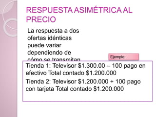 RESPUESTA ASIMÉTRICA AL
PRECIO
La respuesta a dos
ofertas idénticas
puede variar
dependiendo de
cómo se transmitan.
Tienda 1: Televisor $1.300.00 – 100 pago en
efectivo Total contado $1.200.000
Tienda 2: Televisor $1.200.000 + 100 pago
con tarjeta Total contado $1.200.000
Ejemplo:
 