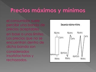 el consumidor suele
percibir una banda de
precios aceptables
en base a unos límites.
Los precios que no se
encuentran dentro de
dicha banda son
considerados
insatisfactorios y
rechazados.
 