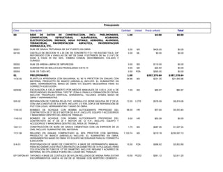 Presupuesto
Total
Precio unitario
Unidad
Cantidad
Descripción
Clave
$0.00
$0.00
1.00
BASE DE DATOS DE CONSTRUCCION, INCL: PRELIMINARES,
CIMENTACION, ESTRUCTURAS, ALBAÑILERIA, ACABADOS,
ELECTRIFICACION, DRENAJE, AGUA POTABLE, HERRERIA, ALUMINIO,
TERRACERIAS, PAVIMENTACION ASFALTICA, PAVIMENTACION
HIDRAULICA, ETC.
00
$0.00
$400.00
M3
0.00
SUM. DE GRAVA TRITURADA DE 3/4" PUESTO EN OBRA
00001
$0.00
$0.00
ML
0.00
CASTILLO DE SECCION 15 x 20 CM, DE CONCRETO F´C= 150 KG/CM2 T.M.A. 3/4"
REFORZADO CON 4 VARILLAS DE 3/8" DE DIAM. Y ESTRIBOS DE No. 2 (1/4") DE
DIAM. A CADA 20 CM, INCL. CIMBRA COMUN, DESCIMBRADO, COLADO Y
CURADO
04150
$0.00
$110.00
M3
0.00
SUM. DE ARENA LIMPIA DE IMPUREZAS
00002
$0.00
$24.64
M2
0.00
SUMINISTRO DE MALLA ELECTROSOLDADA 6-6/10-10
00003
$0.00
$265.00
PZA
0.00
SUM. DE TAZA WC.
00004
$387,370.64
$387,370.64
1.00
PRELIMINARES
01
$21,945.86
$231.35
M3
94.86
PLANTILLA APISONADA CON BAILARINA, AL 90 % PROCTOR EN ZANJAS CON
MATERIAL PRODUCTO DE BANCO (ARENILLA) INCLUYE: EL SUMINISTRO EN
OBRA, HERRAMIENTAS, MANO DE OBRA Y/O EQUIPO NECESARIAS PARA SU
CORRECTA EJECUCIÓN
1130 05
$80.97
$80.97
M3
1.00
EXCAVACIÓN A CIELO ABIERTO POR MEDIOS MANUALES DE 0.00 A -2.00 m DE
PROFUNDIDAD, EN MATERIAL TIPO "B", ZONA II, PARA LA FORMACIÓN DE CEPAS,
INCLUYE: TRASPALEO VERTICAL, HORIZONTAL, TALUDES, AFINES, MANO DE
OBRA Y HERRAMIENTAS.
02003E
$6,919.08
$576.59
LOTE
12.00
REPARACIÓN DE TUBERÍA RD-26 PVC. HIDRÁULICO SERIE INGLESA DE 3" DE Ø,
CON UNA LONGITUD DE 4.00 MTS. INCLUYE: 2.0 PZA COPLE DE REPARACIÓN DE
PVC CON LIGAS, HERRAMIENTAS Y MANO DE OBRA.
S/N 02
$5,533.44
$57.64
HR
96.00
BOMBEO DE ACHIQUE CON BOMBA AUTOCEBANTE PROPIEDAD DEL
CONTRATISTA DE 3" DE Ø Y MOTOR DE 8 H.P.; INCLUYE: EQUIPO Y ACCESORIOS
Y MANIOBRAS DENTRO DEL ÁREA DE TRABAJO.
1140 02
$0.00
$63.28
HR
0.00
BOMBEO DE ACHIQUE CON BOMBA AUTOCEBANTE PROPIEDAD DEL
CONTRATISTA DE 4" DE Ø Y MOTOR DE 12 H.P.; INCLUYE: EQUIPO Y
ACCESORIOS Y MANIOBRAS DENTRO DEL ÁREA DE TRABAJO.
1140 03
$1,027.34
$587.05
M3
1.75
CONSTRUCCIÓN DE BASE DE GRAVA CEMENTADA CON UN ESPESOR DE 20
CMS, INCLUYE: SUMINISTRO DEL MATERIAL
1001 01
$235,557.13
$210.18
M3
1,120.74
RELLENO EN ZANJAS COMPACTADO AL 85% PROCTOR CON MATERIAL
PRODUCTO DE BANCO (ARENILLA) INCLUYE: EL SUMINISTRO EN OBRA,
HERRAMIENTAS MANO DE OBRA Y/O EQUIPO NECESARIAS PARA SU CORRECTA
EJECUCIÓN
1131 08
$5,833.80
$388.92
PZA
15.00
PERFORACIÓN DE MURO DE CONCRETO, A BASE DE HERRAMIENTA MANUAL,
PARA NO DAÑAR LA ESTRUCTURA HASTA UN DIÁMETRO DE 14 PULGADAS, PARA
COLOCACIÓN DE TUBO DE 12" DE DIÁMETRO, INCLUYE: RESANE Y ACARREO DE
MATERIAL NO UTILIZABLE FUERA DEL LUGAR DEL TRABAJO.
S-N 01
$2,611.20
$261.12
POZO
10.00
TAPONES A BASE DE COSTALES DE NYLON RELLENOS DE ARENA PARA EVITAR
ESCURRIMIENTOS HASTA 45 CM DE Ø; RESANE CON MORTERO CEMENTO -
EP-TAPÓN-NY
 