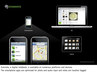 Smartphone                                       PC




                                                                        Tablet



                                                                                   http://www.evernote.com


Evernote, a digital notebook, is available on numerous platforms and devices.
The smartphone apps are optimized for photo and audio input and notes are location tagged.
 