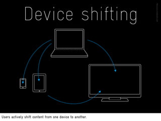 Device shifting




Users actively shift content from one device to another.
 