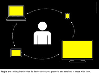 People are shifting from device to device and expect products and services to move with them.
 