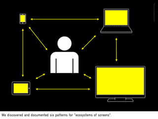 We discovered and documented six patterns for "ecosystems of screens".
 