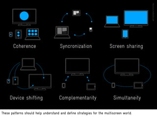 Coherence                      Syncronization                   Screen sharing




     Device shifting                 Complementarity                     Simultaneity

These patterns should help understand and define strategies for the multiscreen world.
 