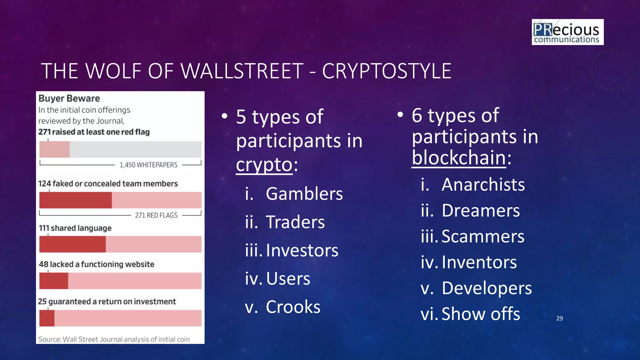 THE WOLF OF WALLSTREET - CRYPTOSTYLE
• 5 types of
participants in
crypto:
i. Gamblers
ii. Traders
iii.Investors
iv.Users
v. Crooks 29
• 6 types of
participants in
blockchain:
i. Anarchists
ii. Dreamers
iii.Scammers
iv.Inventors
v. Developers
vi.Show offs
 