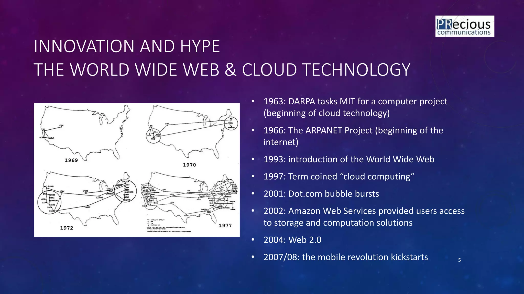 INNOVATION AND HYPE
THE WORLD WIDE WEB & CLOUD TECHNOLOGY
• 1963: DARPA tasks MIT for a computer project
(beginning of cloud technology)
• 1966: The ARPANET Project (beginning of the
internet)
• 1993: introduction of the World Wide Web
• 99 : Ter oi ed loud o puti g
• 2001: Dot.com bubble bursts
• 2002: Amazon Web Services provided users access
to storage and computation solutions
• 2004: Web 2.0
• 2007/08: the mobile revolution kickstarts 5
 