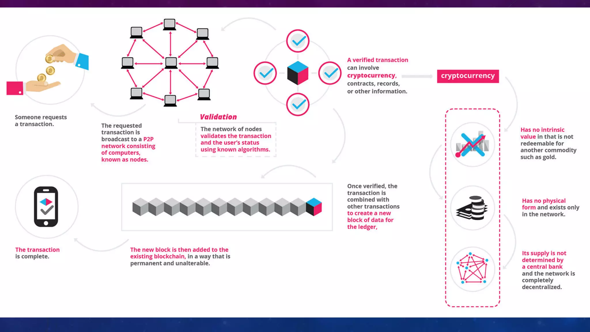 BLOCKCHAIN – A BRIEF OVERVIEW
8
 
