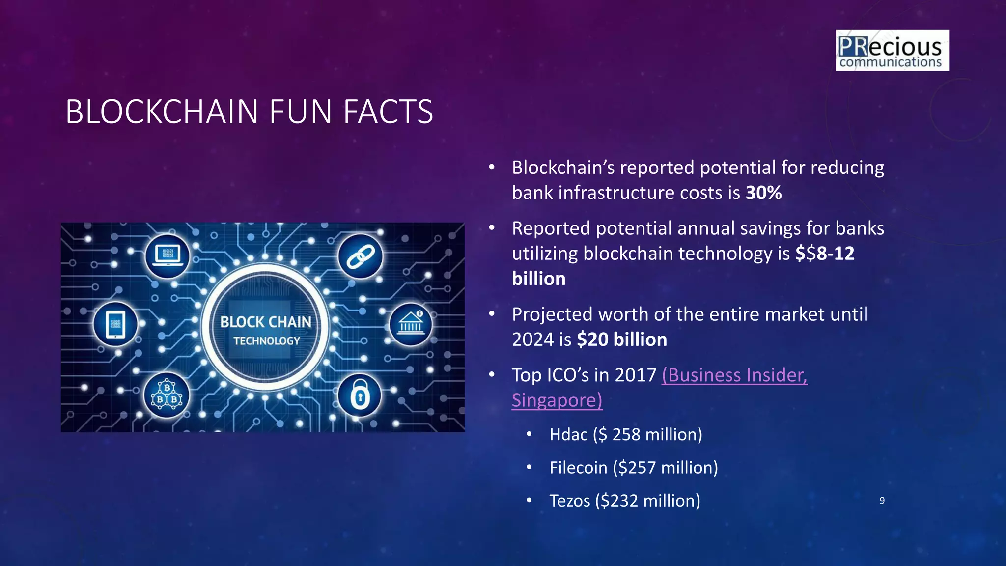 BLOCKCHAIN FUN FACTS
• Blo k hai s reported pote tial for redu i g
bank infrastructure costs is 30%
• Reported potential annual savings for banks
utilizing blockchain technology is $$8-12
billion
• Projected worth of the entire market until
2024 is $20 billion
• Top ICO s i (Business Insider,
Singapore)
• Hdac ($ 258 million)
• Filecoin ($257 million)
• Tezos ($232 million) 9
 