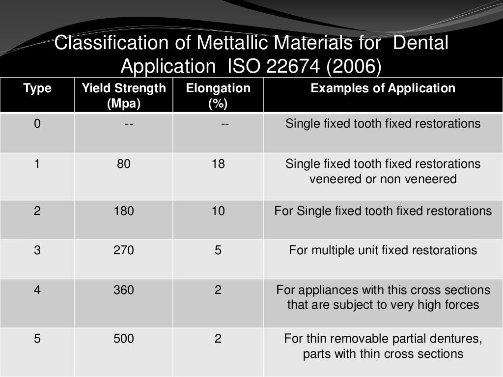 Precious metal alloys in dentistry