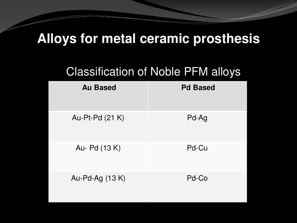 Precious metal alloys in dentistry