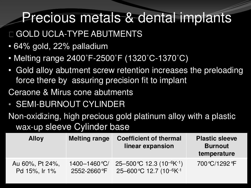 Precious metal alloys in dentistry