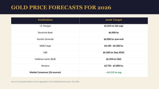 Precious Metals Performance in 2025 and Outlook Outlook 2026 | PPTX