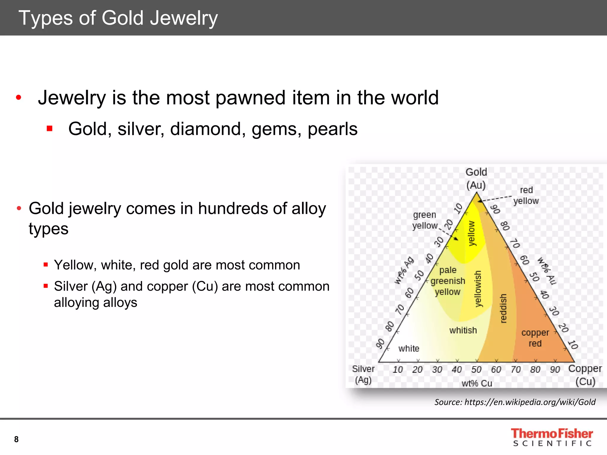 8
• Gold jewelry comes in hundreds of alloy
types
 Yellow, white, red gold are most common
 Silver (Ag) and copper (Cu) are most common
alloying alloys
Types of Gold Jewelry
Source: https://en.wikipedia.org/wiki/Gold
• Jewelry is the most pawned item in the world
 Gold, silver, diamond, gems, pearls
 