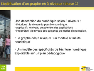 Modélisation d’un graphe en 3 niveaux (phase 1) 
Une description du numérique selon 3 niveaux : 
• théorique : le niveau du possible numérique ; 
• applicatif : le niveau du potentiel des applications ; 
• interprétatif : le niveau des contenus ou modes d’expression. 
• Le graphe des 3 niveaux : un modèle à finalité 
heuristique 
• Un modèle des spécificités de l'écriture numérique 
exploitable sur un plan pédagogique 
 