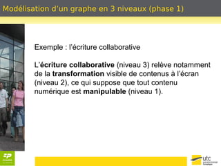 Modélisation d’un graphe en 3 niveaux (phase 1) 
Exemple : l’écriture collaborative 
L’écriture collaborative (niveau 3) relève notamment 
de la transformation visible de contenus à l’écran 
(niveau 2), ce qui suppose que tout contenu 
numérique est manipulable (niveau 1). 
 