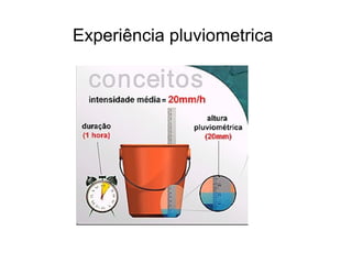 Experiência pluviometrica
 