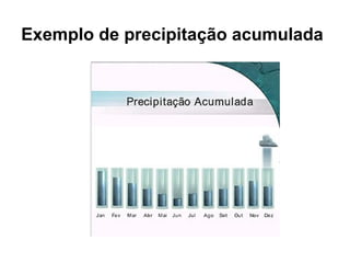 Exemplo de precipitação acumulada
 