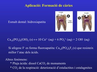 Aplicació: Formació de càries



  Esmalt dental: hidroxiapatita




 Ca10(PO4)6(OH)2 (s) ↔ 10 Ca2+ (aq) + 6 PO43- (aq) + 2 OH- (aq)

  Si afegesc F- es forma fluoroapatita: Ca10(PO4)6F2 (s) que resisteix
  millor l’atac dels àcids.

Altres fenòmens:
    * Pluja àcida: dissol CaCO3 de monuments
    * CO2 de la respiració: deterioració d’estalactites i estalagmites
 