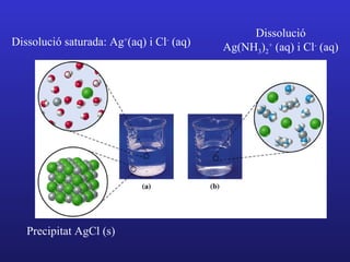Dissolució
Dissolució saturada: Ag (aq) i Cl (aq)
                         +      -
                                         Ag(NH3)2+ (aq) i Cl- (aq)




   Precipitat AgCl (s)
 