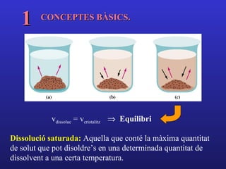 1     CONCEPTES BÀSICS.




            vdissoluc = vcristalitz ⇒ Equilibri

Dissolució saturada: Aquella que conté la màxima quantitat
de solut que pot disoldre’s en una determinada quantitat de
dissolvent a una certa temperatura.
 