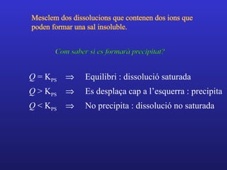 Q = KPS ⇒   Equilibri : dissolució saturada
Q > KPS ⇒   Es desplaça cap a l’esquerra : precipita
Q < KPS ⇒   No precipita : dissolució no saturada
 