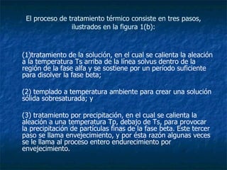 El proceso de tratamiento térmico consiste en tres pasos, ilustrados en la figura 1(b): (1)tratamiento de la solución, en el cual se calienta la aleación a la temperatura Ts arriba de la línea solvus dentro de la región de la fase alfa y se sostiene por un período suficiente para disolver la fase beta;  (2) templado a temperatura ambiente para crear una solución sólida sobresaturada; y  (3) tratamiento por precipitación, en el cual se calienta la aleación a una temperatura Tp, debajo de Ts, para provocar la precipitación de partículas finas de la fase beta. Este tercer paso se llama envejecimiento, y por ésta razón algunas veces se le llama al proceso entero endurecimiento por envejecimiento. 