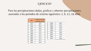 EJERCICIO


Para las precipitaciones dadas, graficar y obtener precipitaciones
asociadas a los periodos de retorno siguientes: 2, 6, 12, 19 años.


 