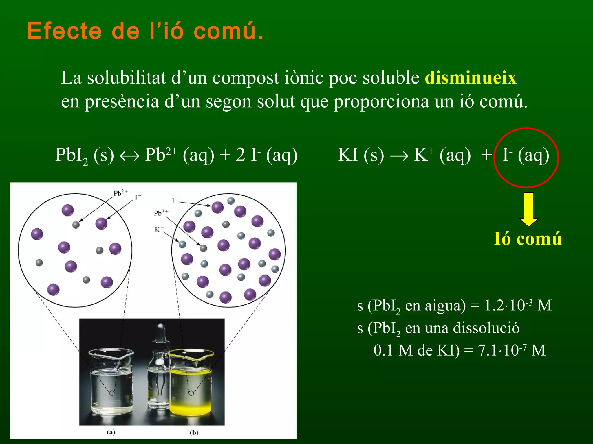 Efecte de l’ió comú. La solubilitat d’un compost iònic poc soluble  disminueix  en presència d’un segon solut que proporciona un ió comú. PbI 2  (s)   Pb 2+  (aq) + 2 I -  (aq) KI (s)   K +  (aq)  +  I -  (aq) s (PbI 2  en aigua) = 1.2  10 -3  M s (PbI 2  en una dissolució   0.1 M de KI) = 7.1  10 -7  M Ió comú 