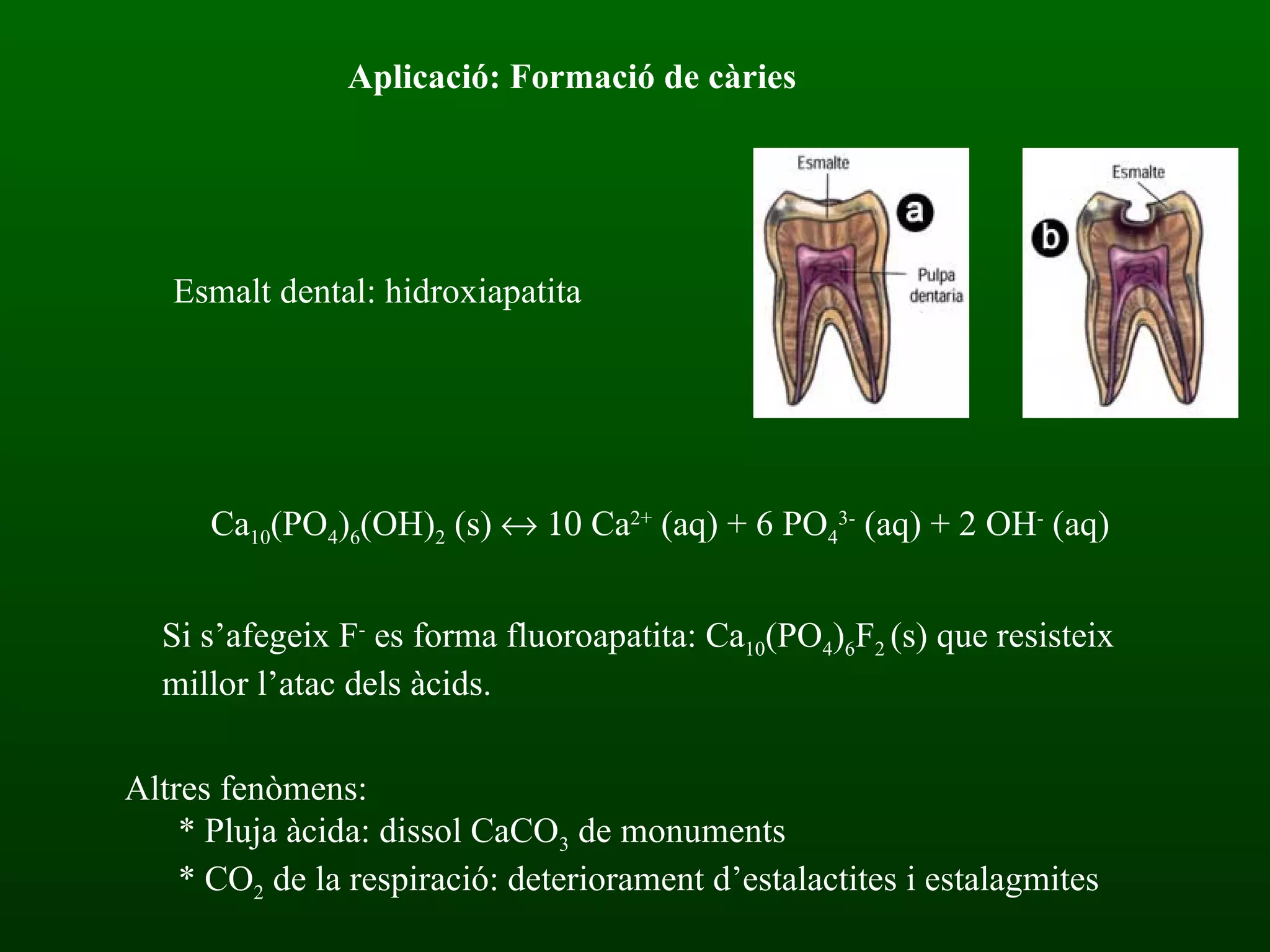 Aplicació: Formació de càries Ca 10 (PO 4 ) 6 (OH) 2  (s)    Ca 2+  (aq) + 6 PO 4 3-  (aq) + 2 OH -  (aq) Si s’afegeix F -  es forma fluoroapatita: Ca 10 (PO 4 ) 6 F 2  (s) que resisteix millor l’atac dels àcids.  Altres fenòmens:   * Pluja àcida: dissol CaCO 3  de monuments * CO 2  de la respiració: deteriorament d’estalactites i estalagmites Esmalt dental: hidroxiapatita 