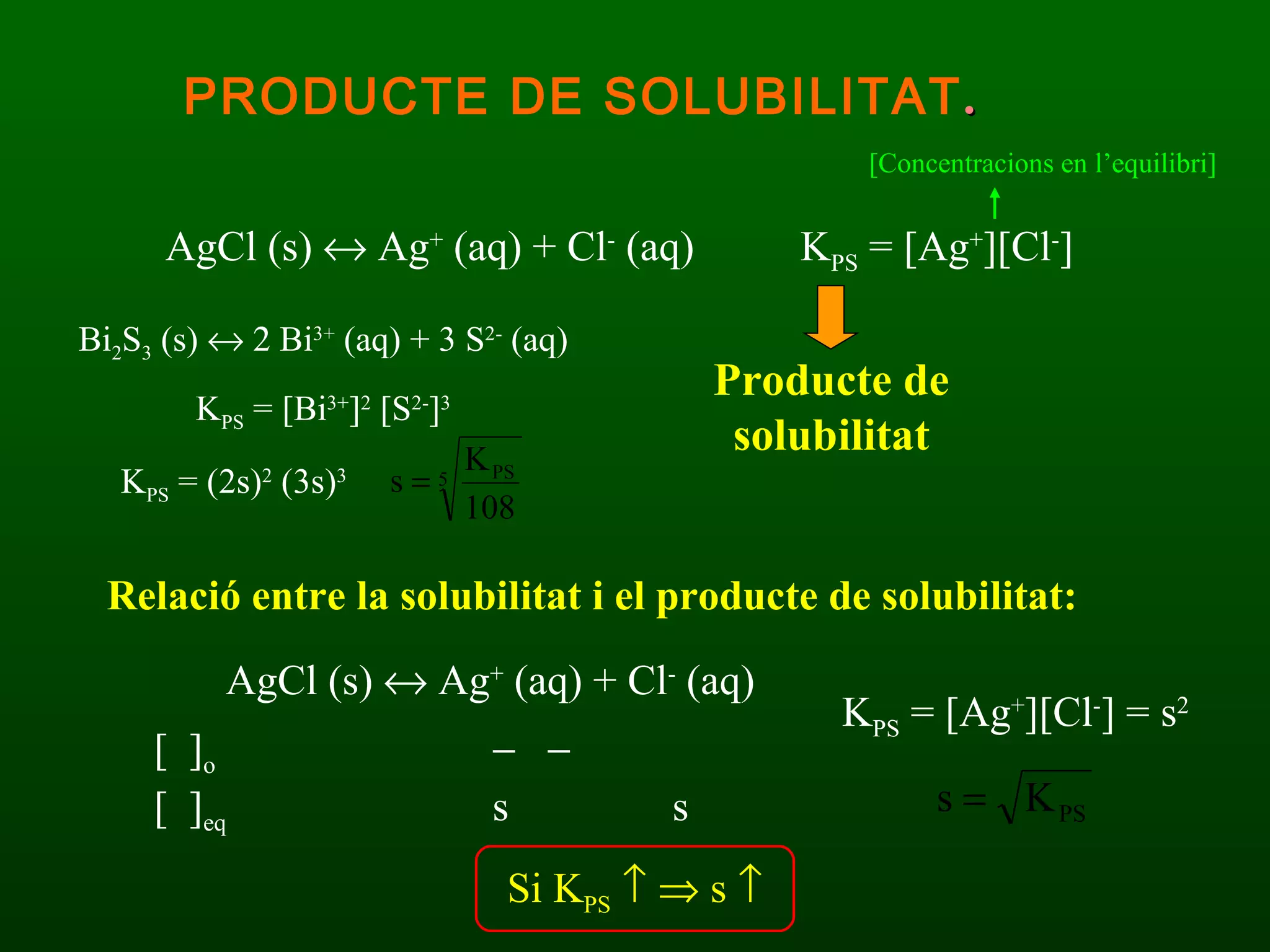 PRODUCTE DE SOLUBILITAT . AgCl (s)    Ag +  (aq) + Cl -  (aq) K PS  = [Ag + ][Cl - ] Bi 2 S 3  (s)    Bi 3+  (aq) + 3 S 2-  (aq) K PS  = [Bi 3+ ] 2  [S 2- ] 3 Relació entre la solubilitat i el producte de solubilitat: AgCl (s)    Ag +  (aq) + Cl -  (aq) [  ] o    [  ] eq   s  s K PS  = [Ag + ][Cl - ] = s 2 Si K PS       s   [Concentracions en l’equilibri] Producte de solubilitat K PS  = (2s) 2  (3s) 3  