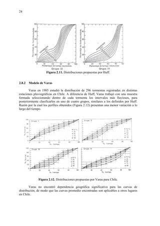 24
Figura 2.11. Distribuciones propuestas por Huff.
2.8.2 Modelo de Varas
Varas en 1985 estudió la distribución de 296 tormentas registradas en distintas
estaciones pluviográficas en Chile. A diferencia de Huff, Varas trabajó con una muestra
formada seleccionando dentro de cada tormenta los intervalos más lluviosos, para
posteriormente clasificarlos en uno de cuatro grupos, similares a los definidos por Huff.
Razón por la cual los perfiles obtenidos (Figura 2.12) presentan una menor variación a lo
largo del tiempo.
Figura 2.12. Distribuciones propuestas por Varas para Chile.
Varas no encontró dependencia geográfica significativa para las curvas de
distribución, de modo que las curvas promedio encontradas son aplicables a otros lugares
en Chile.
 