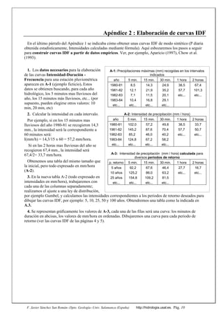 F. Javier Sánchez San Román--Dpto. Geología--Univ. Salamanca (España) http://hidrologia.usal.es. Pág. 10
Apéndice 2 : Elaboración de curvas IDF
En el último párrafo del Apéndice 1 se indicaba cómo obtener unas curvas IDF de modo sintético (P diaria
obtenida estadísticamente, Intensidades calculadas mediante fórmula). Aquí esbozaremos los pasos a seguir
para construir curvas IDF a partir de datos empíricos. Ver, por ejemplo, Aparicio (1997), Chow et al.
(1993).
1. Los datos necesarios para la elaboración
de las curvas Intensidad-Duración -
Frecuencia para una estación pluviométrica
aparecen en A-1 (ejemplo ficticio). Estos
datos se obtienen buscando, para cada año
hidrológico, los 5 minutos mas lluviosos del
año, los 15 minutos más lluviosos, etc... (por
supuesto, pueden elegirse otros valores: 10
min, 20 min, etc)
2. Calcular la intensidad en cada intervalo.
Por ejemplo, si en los 15 minutos mas
lluviosos del año 1980-81 se recogieron 14,3
mm., la intensidad será la correspondiente a
60 minutos será:
I(mm/h) = 14,3/15 x 60 = 57,2 mm/hora.
Si en las 2 horas mas lluviosas del año se
recogieron 67,4 mm., la intensidad será
67,4/2= 33,7 mm/hora.
Obtenemos una tabla del mismo tamaño que
la inicial, pero todo expresado en mm/hora
(A-2).
3. En la nueva tabla A-2 (todo expresado en
intensidades en mm/hora), trabajaremos con
cada una de las columnas separadamente;
realizamos el ajuste a una ley de distribución,
por ejemplo Gumbel, y calculamos las intensidades correspondientes a los periodos de retorno deseados para
dibujar las curvas IDF, por ejemplo: 5, 10, 25, 50 y 100 años. Obtendremos una tabla como la indicada en
A.3.
4. Se representan gráficamente los valores de A-3, cada una de las filas será una curva: los minutos de
duración en abcisas, los valores de mm/hora en ordenadas. Dibujaremos una curva para cada periodo de
retorno (ver las curvas IDF de las páginas 4 y 5).
A-1: Precipitaciones máximas (mm) recogidas en los intervalos
indicados
año 5 min. 15 min. 30 min. 1 hora 2 horas
1980-81 8,5 14,3 24,9 38,5 67,4
1981-82 12,1 21,9 35,2 57,7 101,3
1982-83 7,1 11,5 20,1 etc... etc...
1983-84 10,4 16,8 29,1
etc... etc... etc... etc...
A-2: Intensidad de precipitación (mm / hora)
año 5 min. 15 min. 30 min. 1 hora 2 horas
1980-81 102,0 57,2 49,8 38,5 33,7
1981-82 145,2 87,6 70,4 57,7 50,7
1982-83 85,2 46,0 40,2 etc... etc...
1983-84 124,8 67,2 58,2
etc... etc... etc... etc...
A-3: Intensidad de precipitación (mm / hora) calculada para
diversos periodos de retorno
p. retorno 5 min. 15 min. 30 min. 1 hora 2 horas
5 años 92,2 67,6 46,4 27,7 16,7
10 años 125,2 86,0 63,2 etc... etc...
25 años 154,8 109,2 81,5
etc... etc... etc... etc...
 