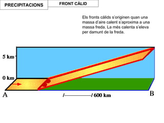 Els fronts càlids s’originen quan una
massa d’aire calent s’aproxima a una
massa freda. La més calenta s’eleva
per damunt de la freda.
PRECIPITACIONS FRONT CÀLID
 