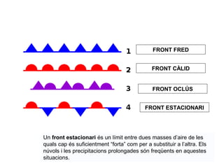 FRONT FRED
FRONT CÀLID
FRONT OCLÚS
FRONT ESTACIONARI
Un front estacionari és un límit entre dues masses d’aire de les 
quals cap és suficientment “forta” com per a substituir a l’altra. Els 
núvols i les precipitacions prolongades són freqüents en aquestes 
situacions. 
 