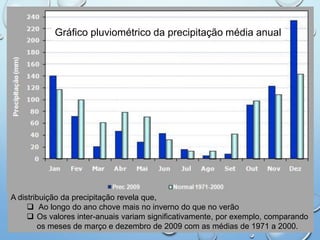 Gráfico pluviométrico da precipitação média anual
A distribuição da precipitação revela que,
 Ao longo do ano chove mais no inverno do que no verão
 Os valores inter-anuais variam significativamente, por exemplo, comparando
os meses de março e dezembro de 2009 com as médias de 1971 a 2000.
 