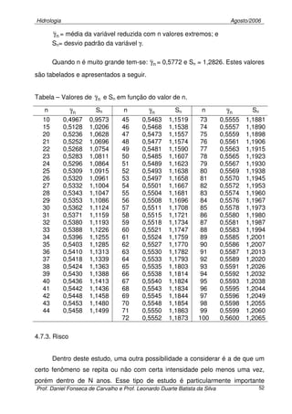 Hidrologia Agosto/2006
Prof. Daniel Fonseca de Carvalho e Prof. Leonardo Duarte Batista da Silva 52
nγ = média da variável reduzida com n valores extremos; e
Sn= desvio padrão da variável γ.
Quando n é muito grande tem-se: nγ = 0,5772 e Sn = 1,2826. Estes valores
são tabelados e apresentados a seguir.
Tabela – Valores de nγ e Sn em função do valor de n.
n nγ Sn n nγ Sn n nγ Sn
10 0,4967 0,9573 45 0,5463 1,1519 73 0,5555 1,1881
15 0,5128 1,0206 46 0,5468 1,1538 74 0,5557 1,1890
20 0,5236 1,0628 47 0,5473 1,1557 75 0,5559 1,1898
21 0,5252 1,0696 48 0,5477 1,1574 76 0,5561 1,1906
22 0,5268 1,0754 49 0,5481 1,1590 77 0,5563 1,1915
23 0,5283 1,0811 50 0,5485 1,1607 78 0,5565 1,1923
24 0,5296 1,0864 51 0,5489 1,1623 79 0,5567 1,1930
25 0,5309 1,0915 52 0,5493 1,1638 80 0,5569 1,1938
26 0,5320 1,0961 53 0,5497 1,1658 81 0,5570 1,1945
27 0,5332 1,1004 54 0,5501 1,1667 82 0,5572 1,1953
28 0,5343 1,1047 55 0,5504 1,1681 83 0,5574 1,1960
29 0,5353 1,1086 56 0,5508 1,1696 84 0,5576 1,1967
30 0,5362 1,1124 57 0,5511 1,1708 85 0,5578 1,1973
31 0,5371 1,1159 58 0,5515 1,1721 86 0,5580 1,1980
32 0,5380 1,1193 59 0,5518 1,1734 87 0,5581 1,1987
33 0,5388 1,1226 60 0,5521 1,1747 88 0,5583 1,1994
34 0,5396 1,1255 61 0,5524 1,1759 89 0,5585 1,2001
35 0,5403 1,1285 62 0,5527 1,1770 90 0,5586 1,2007
36 0,5410 1,1313 63 0,5530 1,1782 91 0,5587 1,2013
37 0,5418 1,1339 64 0,5533 1,1793 92 0,5589 1,2020
38 0,5424 1,1363 65 0,5535 1,1803 93 0,5591 1,2026
39 0,5430 1,1388 66 0,5538 1,1814 94 0,5592 1,2032
40 0,5436 1,1413 67 0,5540 1,1824 95 0,5593 1,2038
41 0,5442 1,1436 68 0,5543 1,1834 96 0,5595 1,2044
42 0,5448 1,1458 69 0,5545 1,1844 97 0,5596 1,2049
43 0,5453 1,1480 70 0,5548 1,1854 98 0,5598 1,2055
44 0,5458 1,1499 71 0,5550 1,1863 99 0,5599 1,2060
72 0,5552 1,1873 100 0,5600 1,2065
4.7.3. Risco
Dentro deste estudo, uma outra possibilidade a considerar é a de que um
certo fenômeno se repita ou não com certa intensidade pelo menos uma vez,
porém dentro de N anos. Esse tipo de estudo é particularmente importante
 