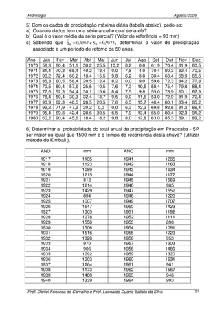 Hidrologia Agosto/2006
Prof. Daniel Fonseca de Carvalho e Prof. Leonardo Duarte Batista da Silva 57
5) Com os dados de precipitação máxima diária (tabela abaixo), pede-se:
a) Quantos dados tem uma série anual e qual seria ela?
b) Qual é o valor médio da série parcial? (Valor de referência = 90 mm)
c) Sabendo que 9573,0Se4967,0 nn ==γ , determinar o valor de precipitação
associado a um período de retorno de 50 anos.
Ano Jan Fev Mar Abr Mai Jun Jul Ago Set Out Nov Dez
1970 58,3 60,4 51,1 30,2 25,5 10,2 8,2 0,0 61,9 70,4 81,9 80,5
1971 81,4 70,3 65,4 40,2 18,4 0,0 7,8 4,0 70,4 80,3 82,4 70,5
1972 90,2 72,4 60,2 18,4 15,5 9,8 6,2 8,0 30,4 60,4 68,9 65,6
1973 85,3 60,5 58,4 20,5 12,4 8,2 0,0 9,0 59,6 72,3 84,2 77,8
1974 70,5 80,4 57,6 25,6 10,5 7,6 7,3 10,5 58,4 75,4 79,8 88,4
1975 77,6 52,3 54,4 30,1 15,6 8,4 7,5 9,8 55,0 78,9 80,1 67,3
1976 78,4 50,4 30,3 32,4 13,7 9,5 0,0 11,6 53,0 72,9 81,9 72,4
1977 90,9 62,3 48,5 28,5 20,5 7,6 6,5 15,7 48,4 80,1 83,4 85,2
1978 99,2 71,9 47,9 30,2 0,0 0,0 6,3 12,3 69,8 92,8 81,2 86,4
1979 95,4 69,8 42,4 28,6 30,5 6,5 7,9 13,4 65,0 80,4 92,3 91,2
1980 60,2 90,4 45,6 18,4 18,2 9,8 8,0 12,8 63,0 85,3 89,1 89,2
6) Determinar a probabilidade do total anual de precipitação em Piracicaba - SP
ser maior ou igual que 1500 mm e o tempo de recorrência desta chuva? (utilizar
método de Kimball ).
ANO mm ANO mm
1917 1135 1941 1285
1918 1123 1942 1163
1919 1089 1943 1634
1920 1215 1944 1172
1921 812 1945 1569
1922 1214 1946 985
1923 1429 1947 1552
1924 894 1948 1229
1925 1007 1949 1707
1926 1547 1950 1423
1927 1305 1951 1192
1928 1278 1952 1111
1929 1558 1953 890
1930 1506 1954 1081
1931 1516 1955 1223
1932 1320 1956 953
1933 970 1957 1303
1934 906 1958 1489
1935 1292 1959 1320
1936 1203 1960 1531
1937 1264 1961 961
1938 1173 1962 1567
1939 1480 1963 946
1940 1339 1964 993
 