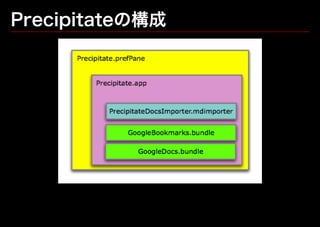 Precipitateに見る、外部リソースのSpotlight化