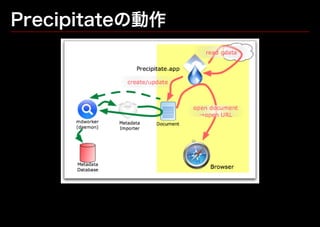 Precipitateに見る、外部リソースのSpotlight化