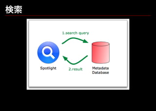 Precipitateに見る、外部リソースのSpotlight化