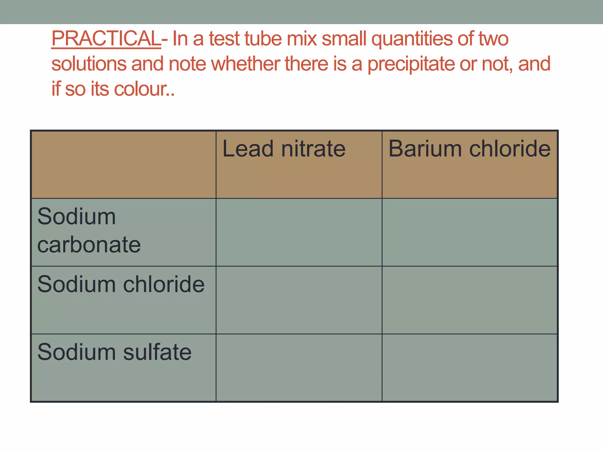 PRACTICAL- In a test tube mix small quantities of two
 solutions and note whether there is a precipitate or not, and
 if so its colour..

                     Lead nitrate         Barium chloride

Sodium
carbonate
Sodium chloride

Sodium sulfate
 