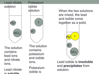 Lead nitrate    Potassium
solution        iodide
                solution        When the two solutions
                                are mixed, the lead
                                and iodide come
   Pb2+               I-        together as a solid.

            -    K+
      NO3
                                           -
                                    Pb2+ I

                The solution          K+
The solution
                contains
contains                                NO3-
                potassium
lead ions
                and iodide
and nitrate
                ions.          Lead iodide is insoluble
ions.
                               and precipitates from
                Potassium
Lead nitrate                   solution.
                iodide is
 
