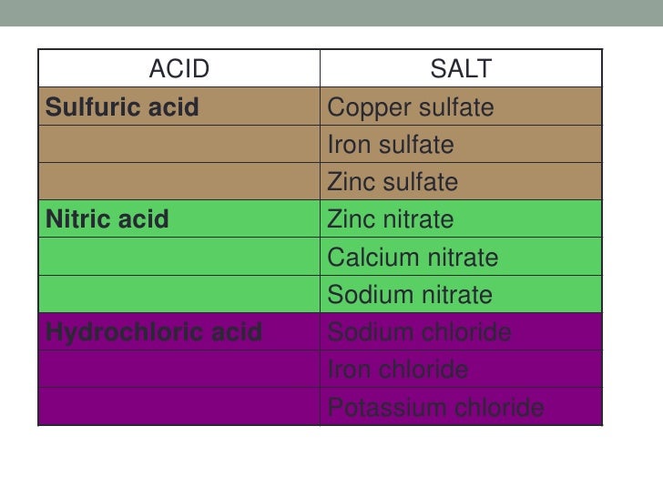 Precipitates
