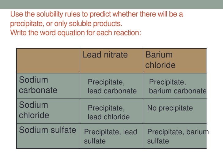 precipitates how to tell if a precipitate will form