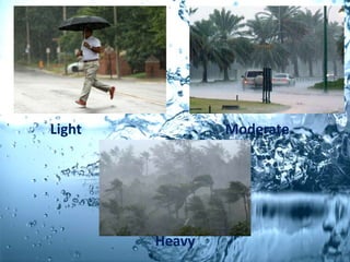 Light Moderate
Heavy
 