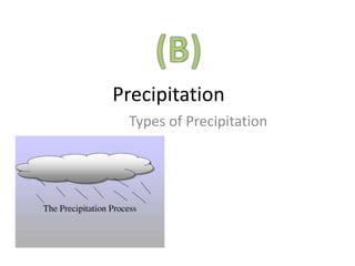 Precipitation
Types of Precipitation