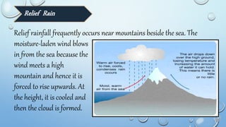 Relief Rain
Relief rainfall frequently occurs near mountains beside the sea. The
moisture-laden wind blows
in from the sea because the
wind meets a high
mountain and hence it is
forced to rise upwards. At
the height, it is cooled and
then the cloud is formed.
 